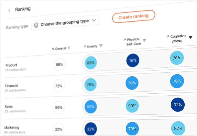 Mapa HDS Redesign