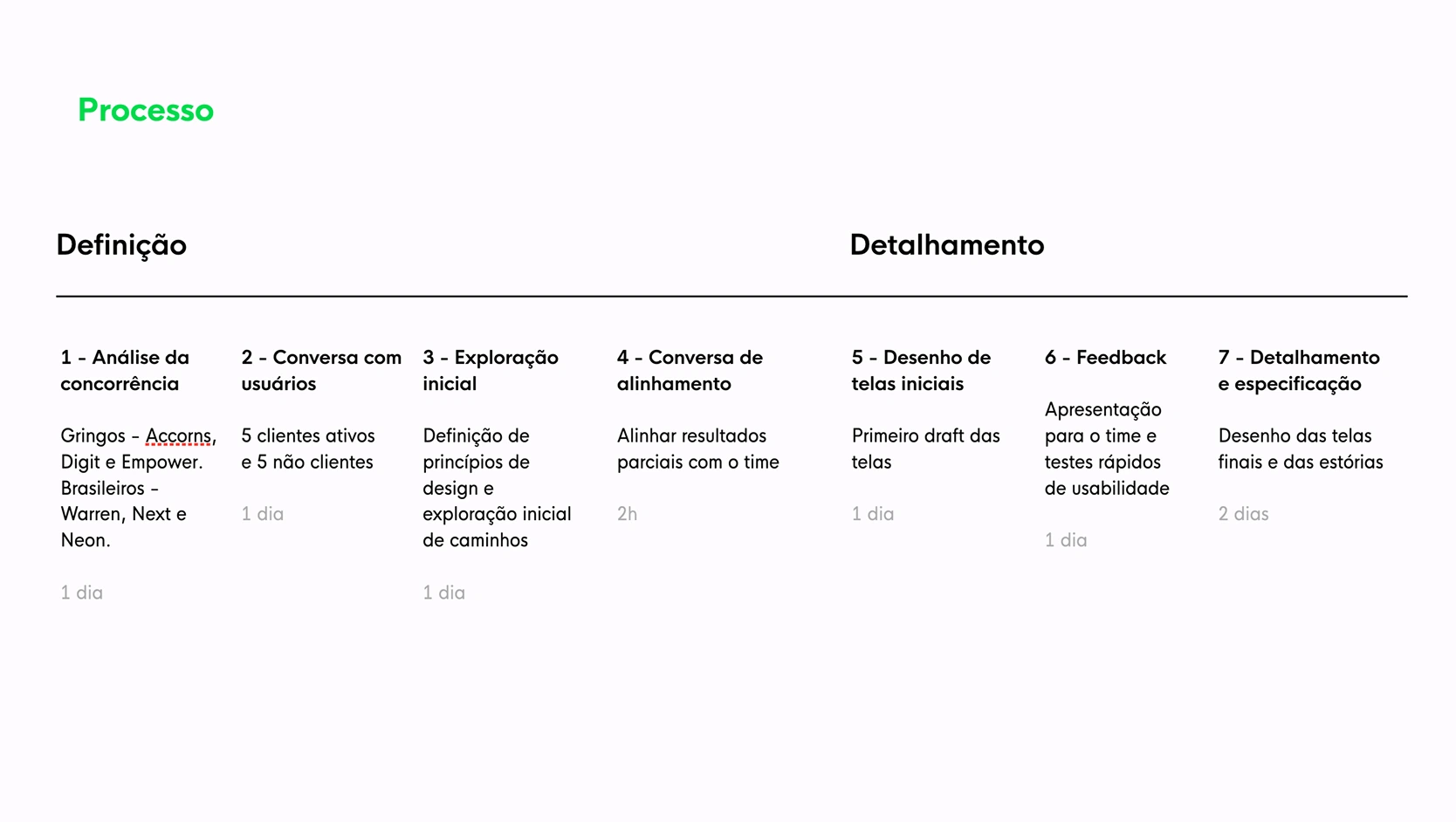 Processo de definição e detalhamento