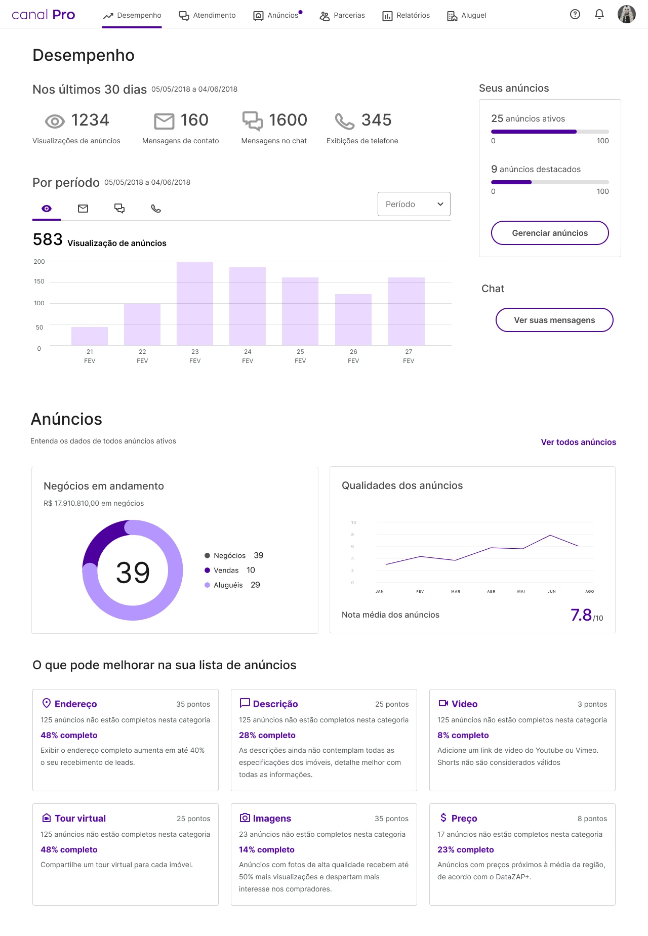 Dashboard de desempenho do Canal Pro